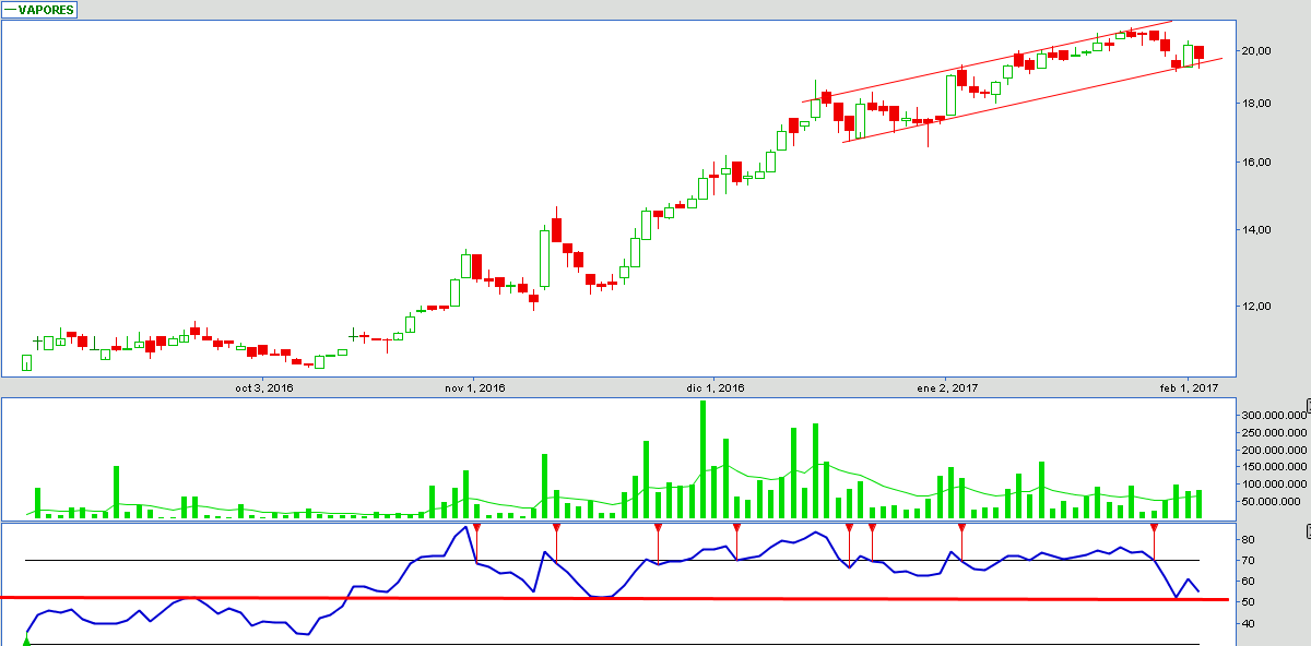 6018_vapores_02_02_2017.png