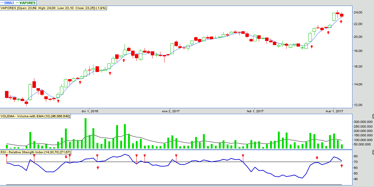 6018_vapores_03_03_2017.png