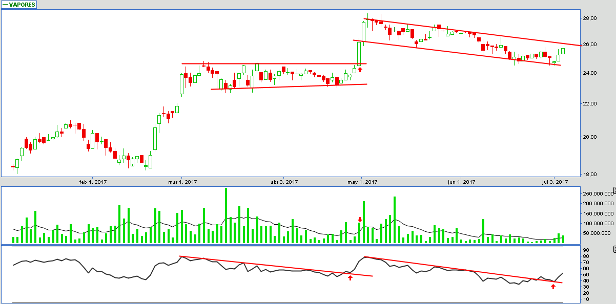 6018_vapores_05_07_2017.png