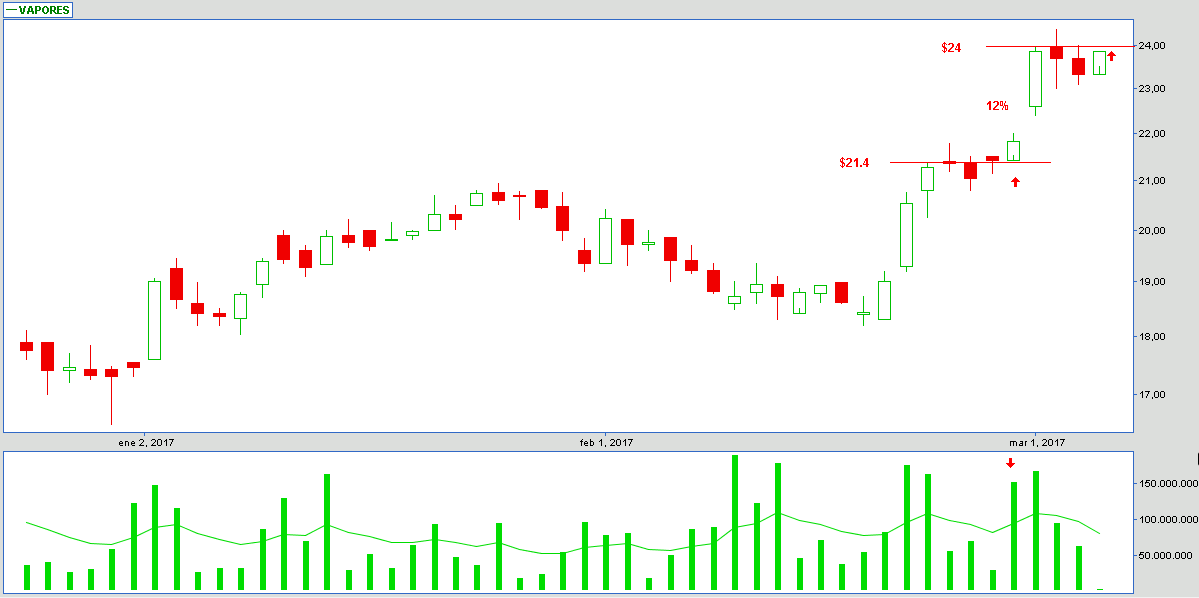 6018_vapores_06_03_2017.png
