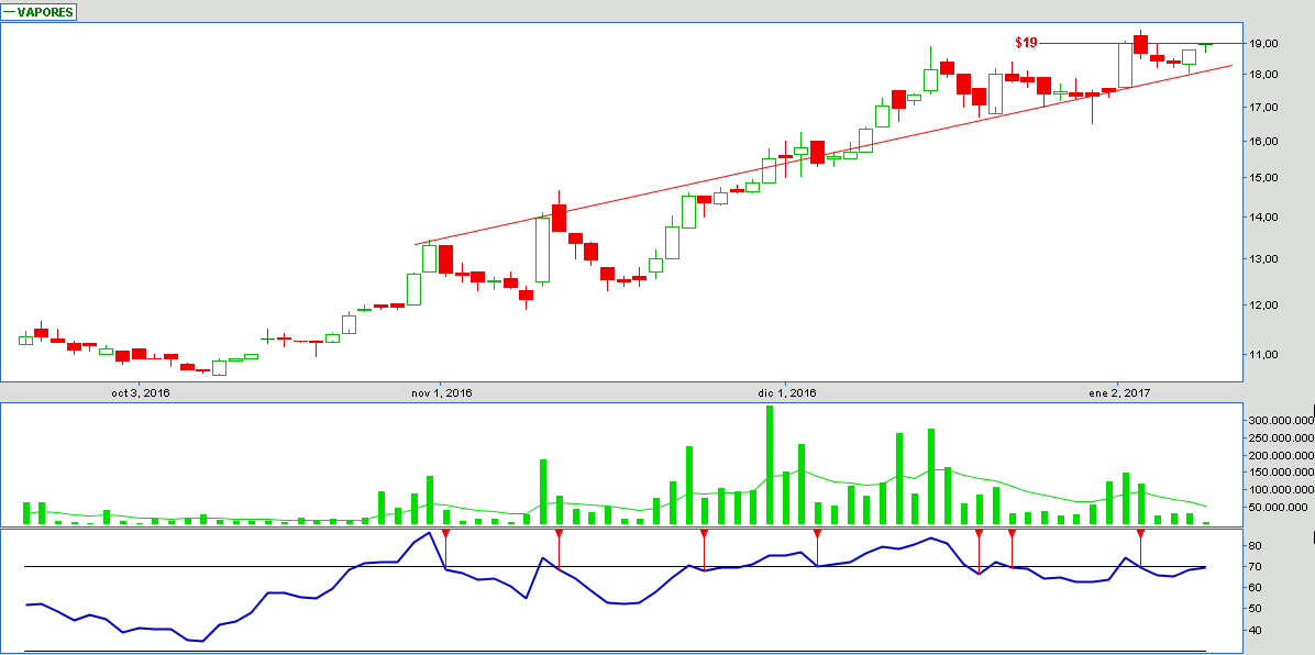 6018_vapores_10_01_2016.png
