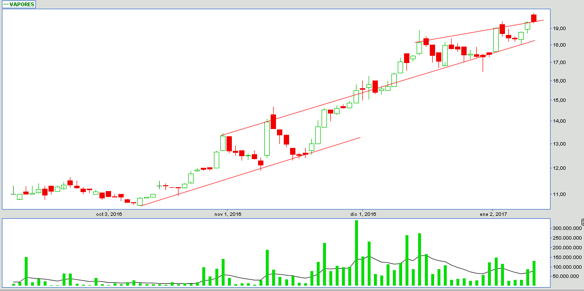 6018_vapores_11_01_2016_lts.png