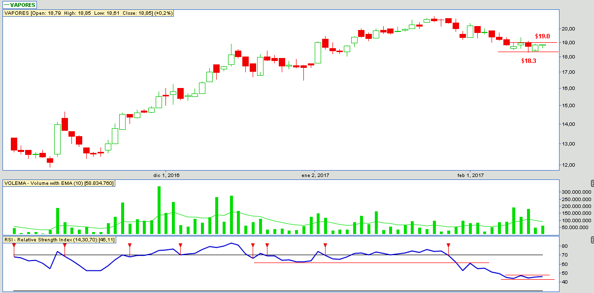 6018_vapores_15_02_2017.png