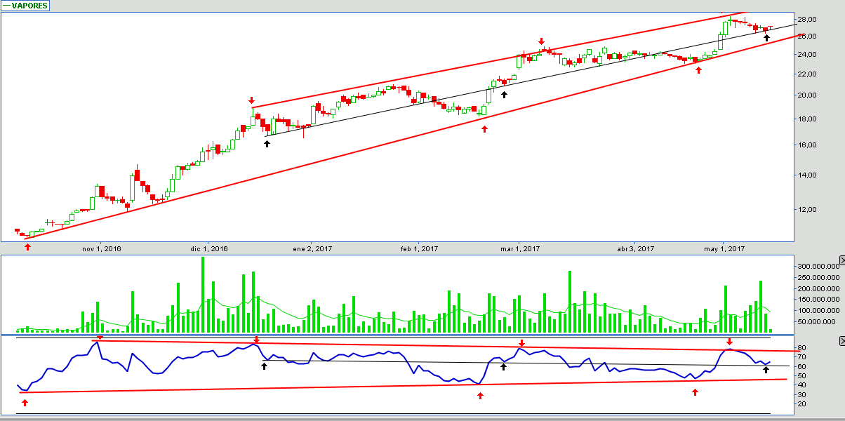 6018_vapores_15_05_2017.png