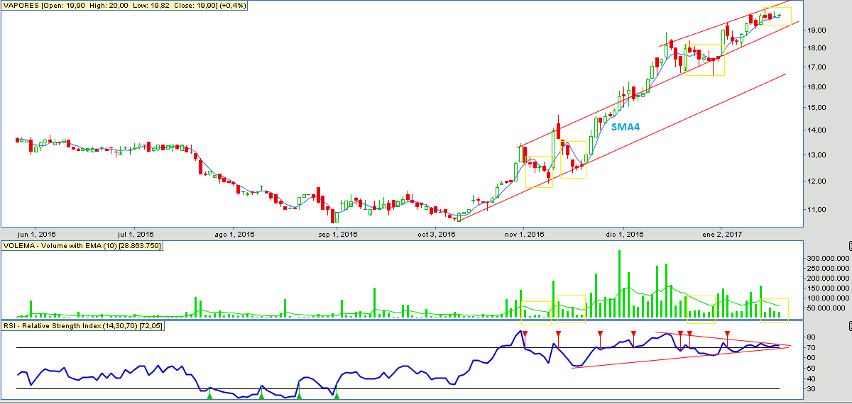 6018_vapores_19_ene_2017.png