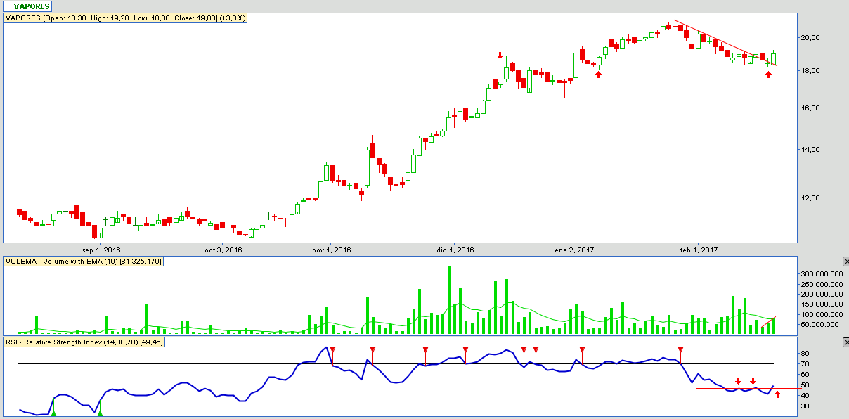 6018_vapores_20_02_2017.png