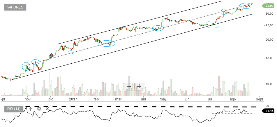 6018_vapores_23_08_2017.png