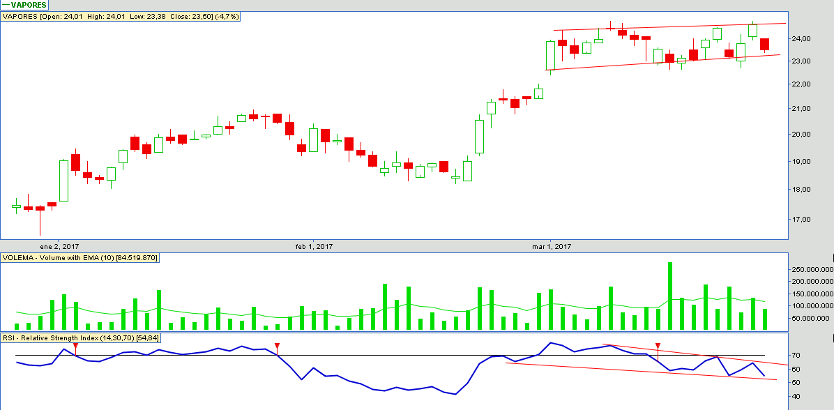 6018_vapores_27_03_2017.png