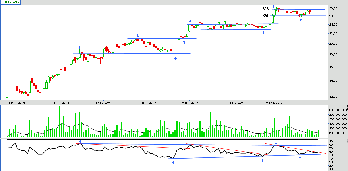6018_vapores_31_05_2017.png