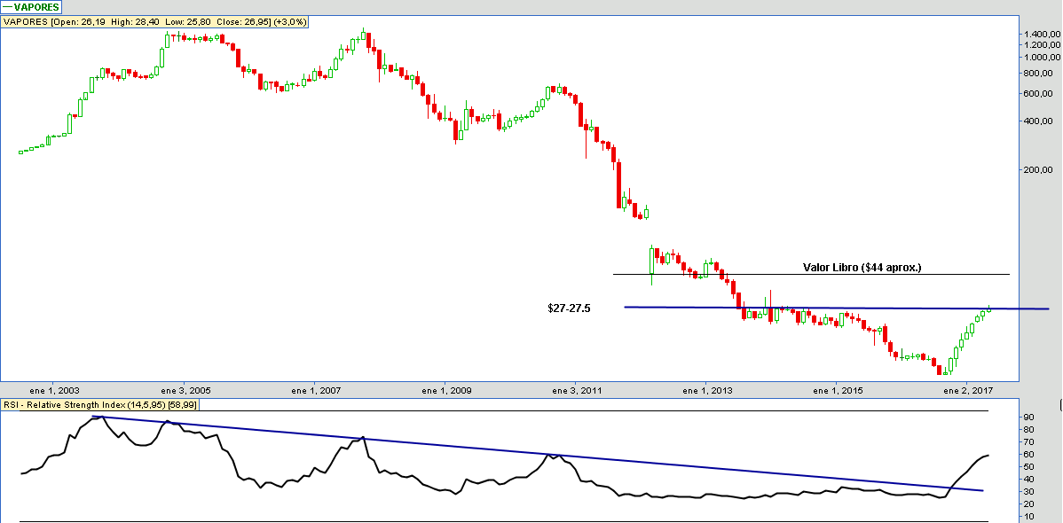 6018_vapores_31_05_2017_mensual.png
