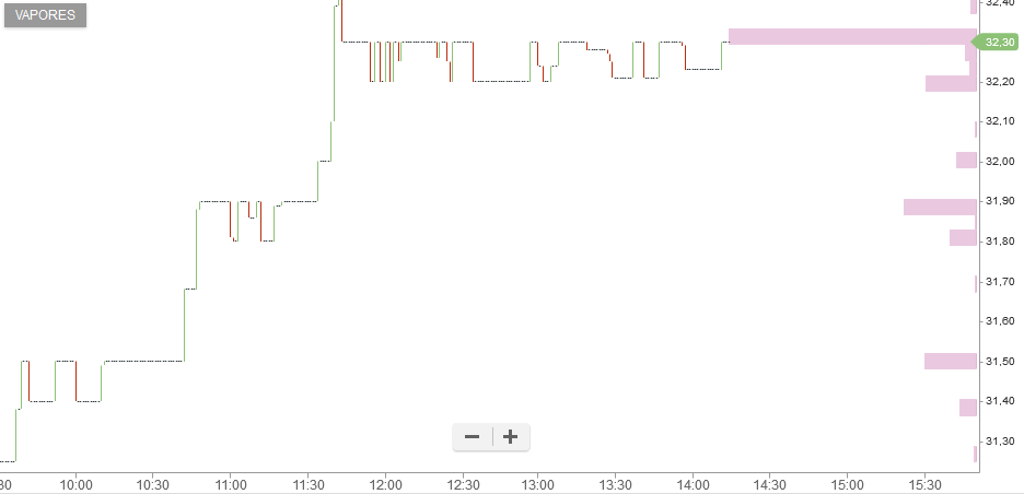 6018_vapores_intra_04_08_2017.png