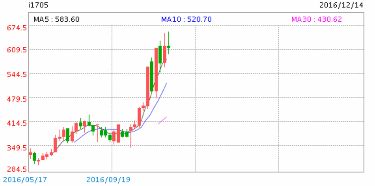 60894_semanal.png