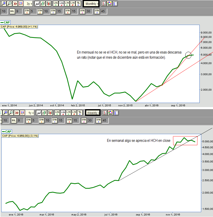 6132_000_cap_semanalmensual_cierre.png