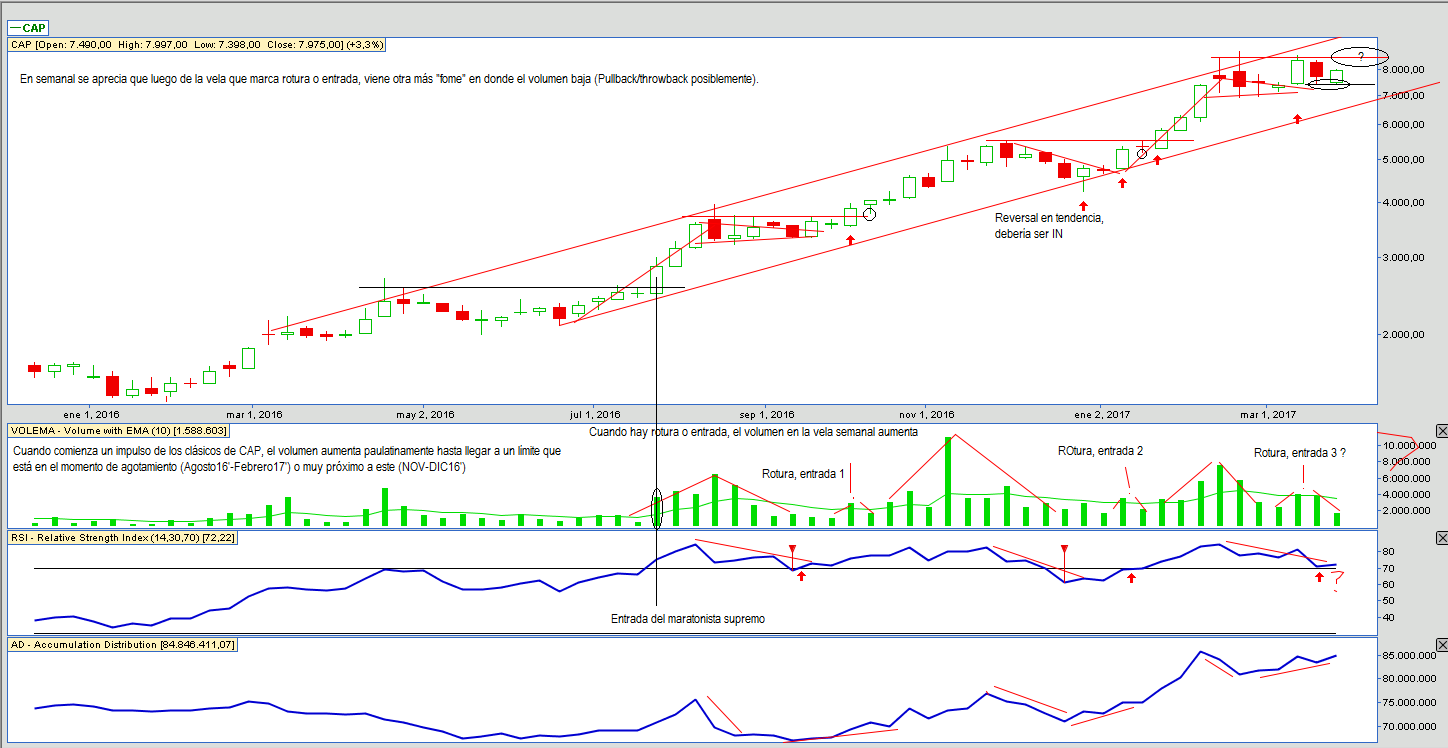 6132_777_001_cap_semanal.png