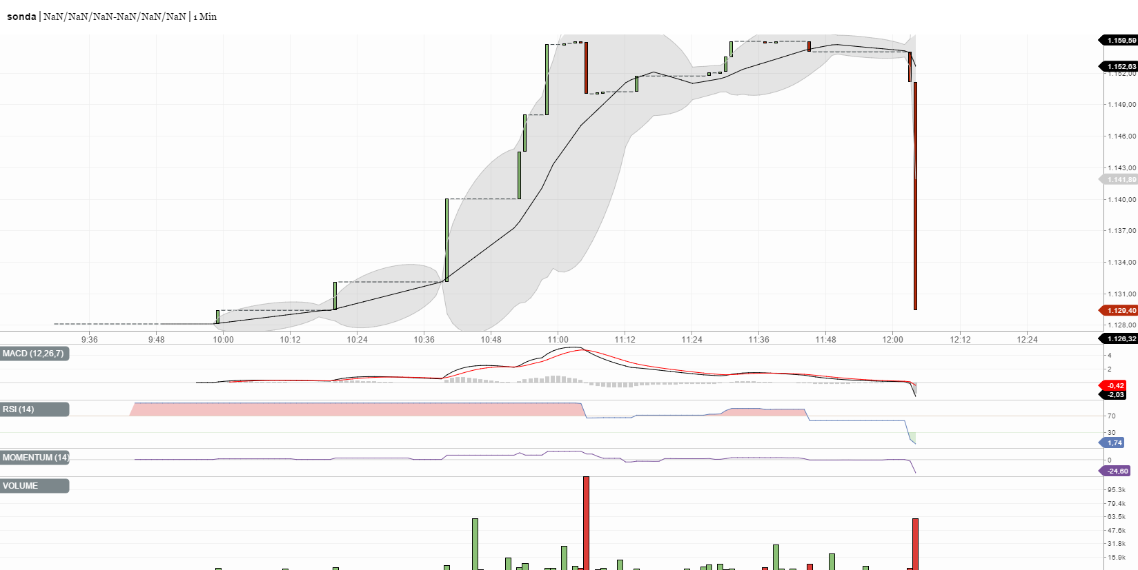 65913_sonda_intraday.png