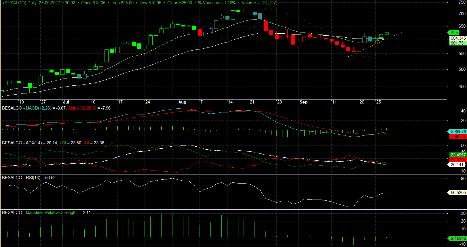 66232_besalco_27-09-2017.png