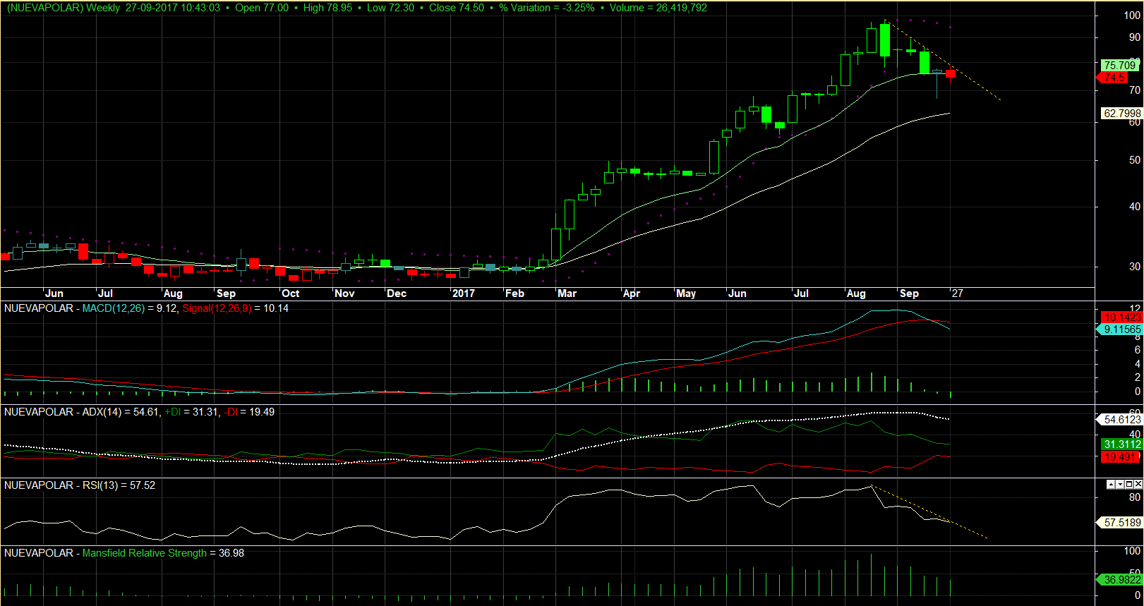 66232_np_semanal_27-09.png