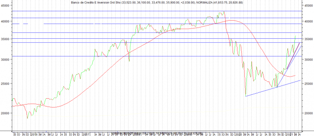 66324_bci_semanal.png