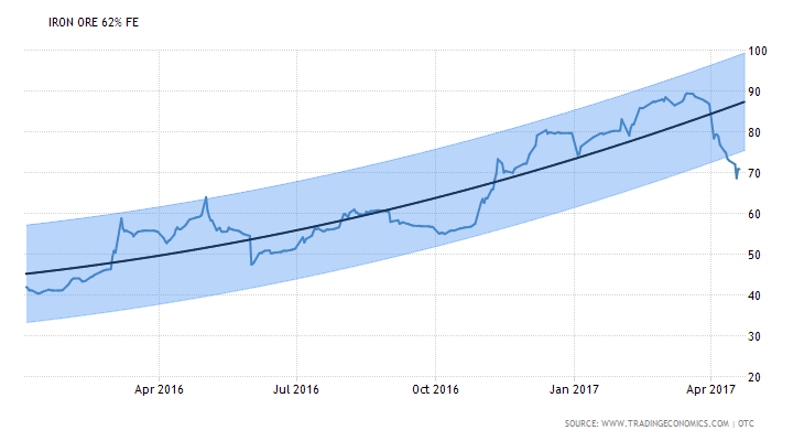 672_commodity-ironore62-forecast.png