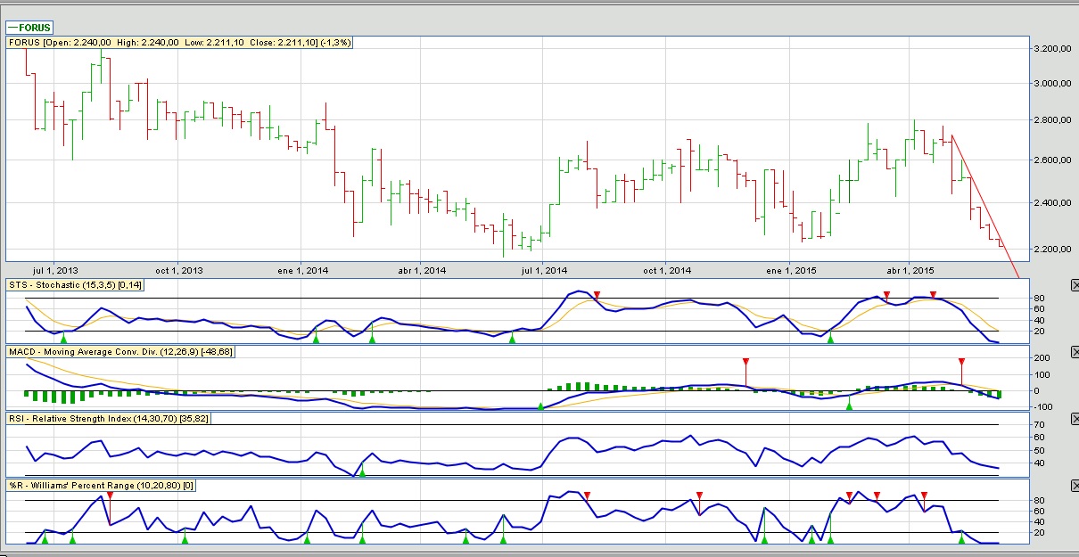 7163_forus_semanal.jpg