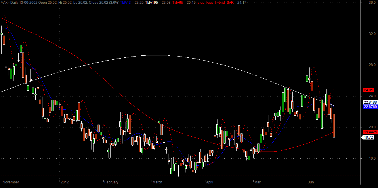 72_vix18062012.png