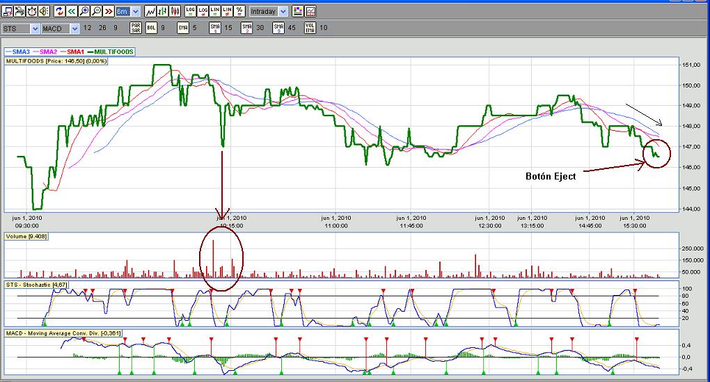 932_multifoods_intraday_-_01062010.jpg