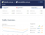 2599_falabella_vs_mercadolibre_en_perao_a_mayo_2020.png